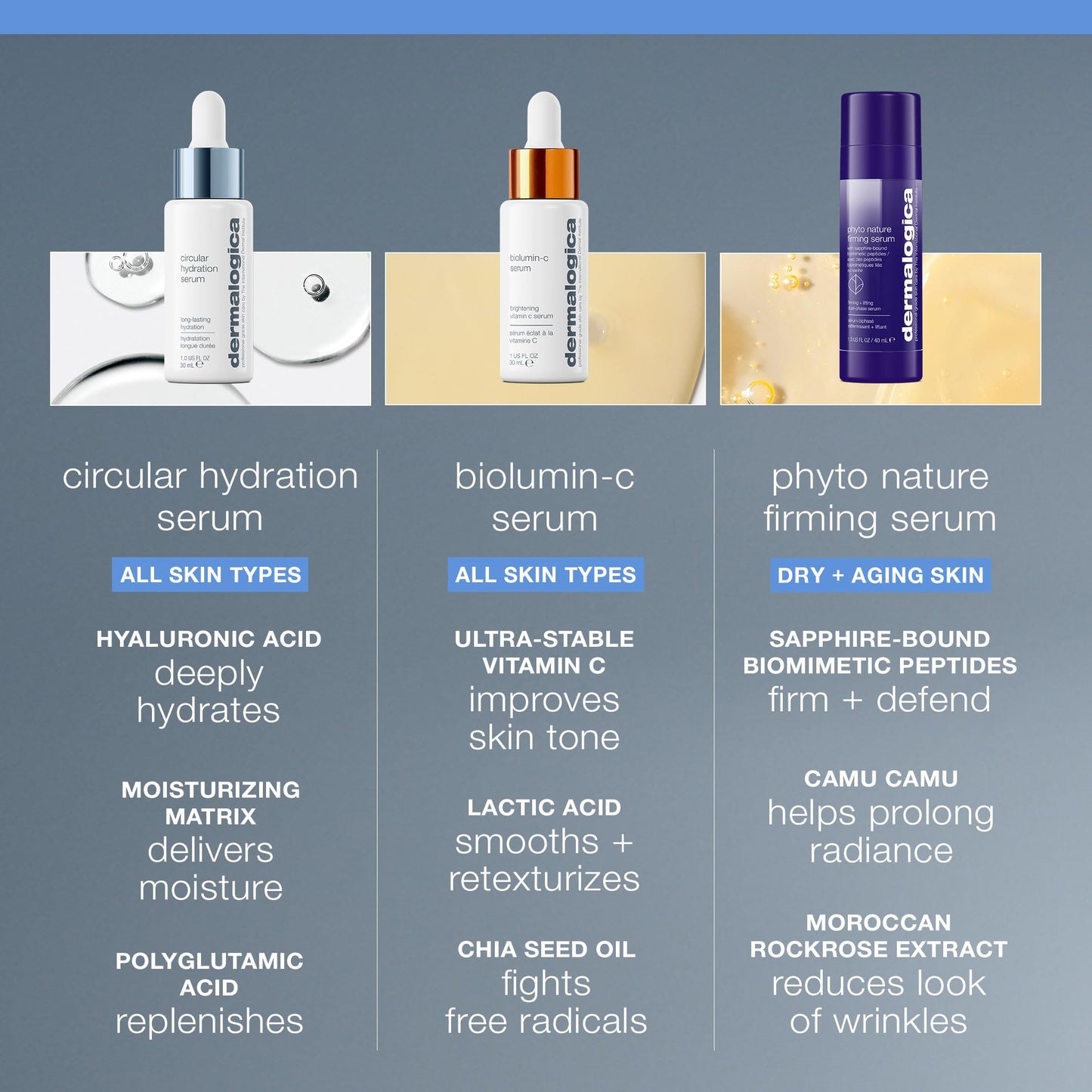Dermalogica Circular Hydration Serum - Hyaluronic Acid Hydrating Serum for Dry Skin - 1.01 fl oz