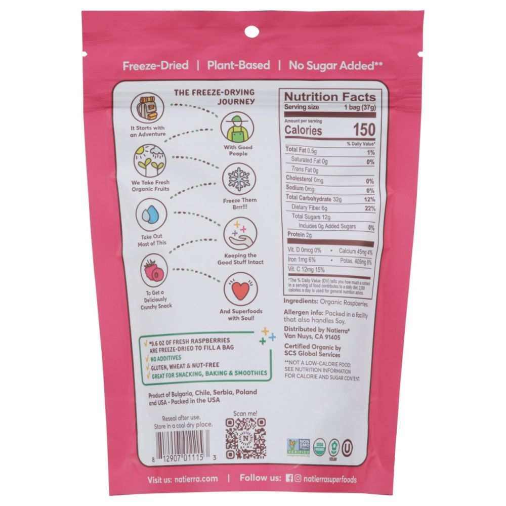 Product GDS