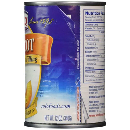 Product GDS