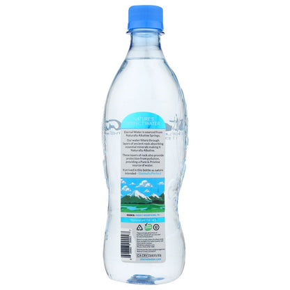 Product GDS