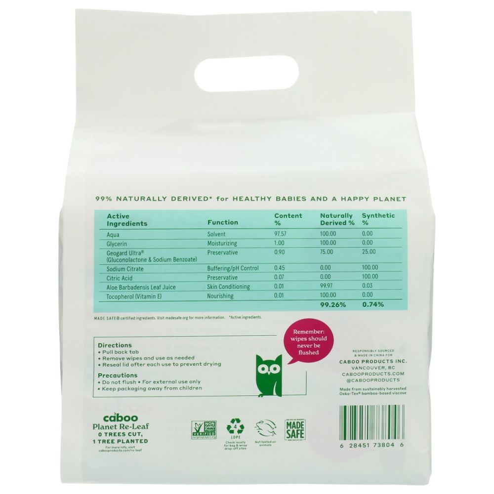 Product GDS