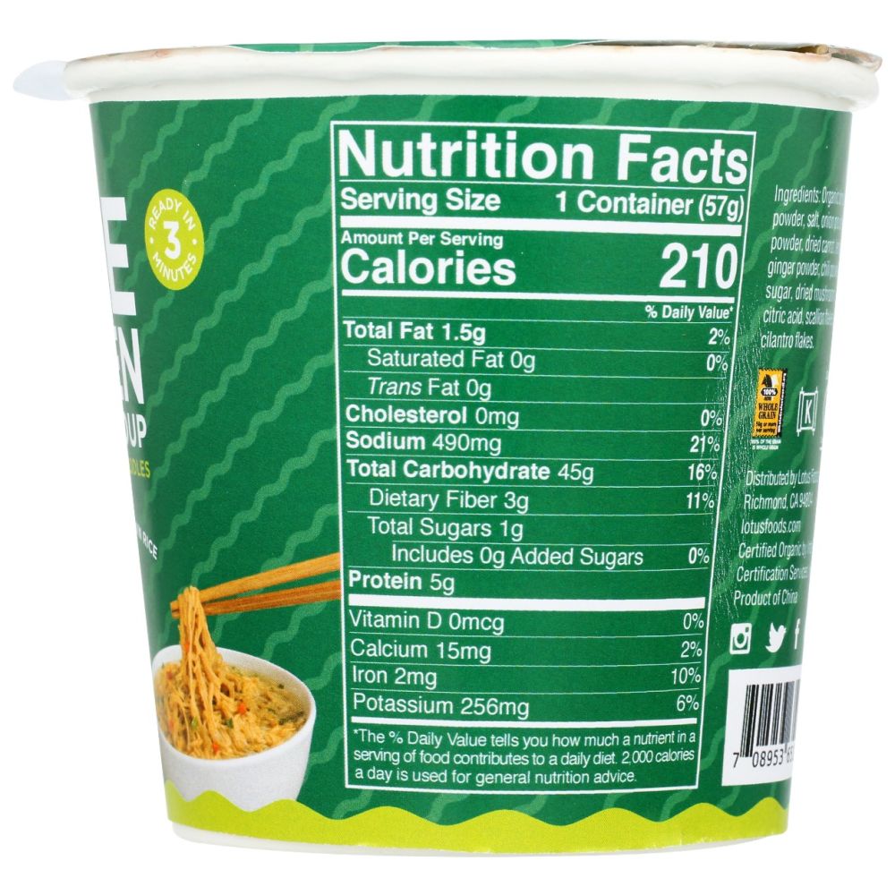 Product GDS