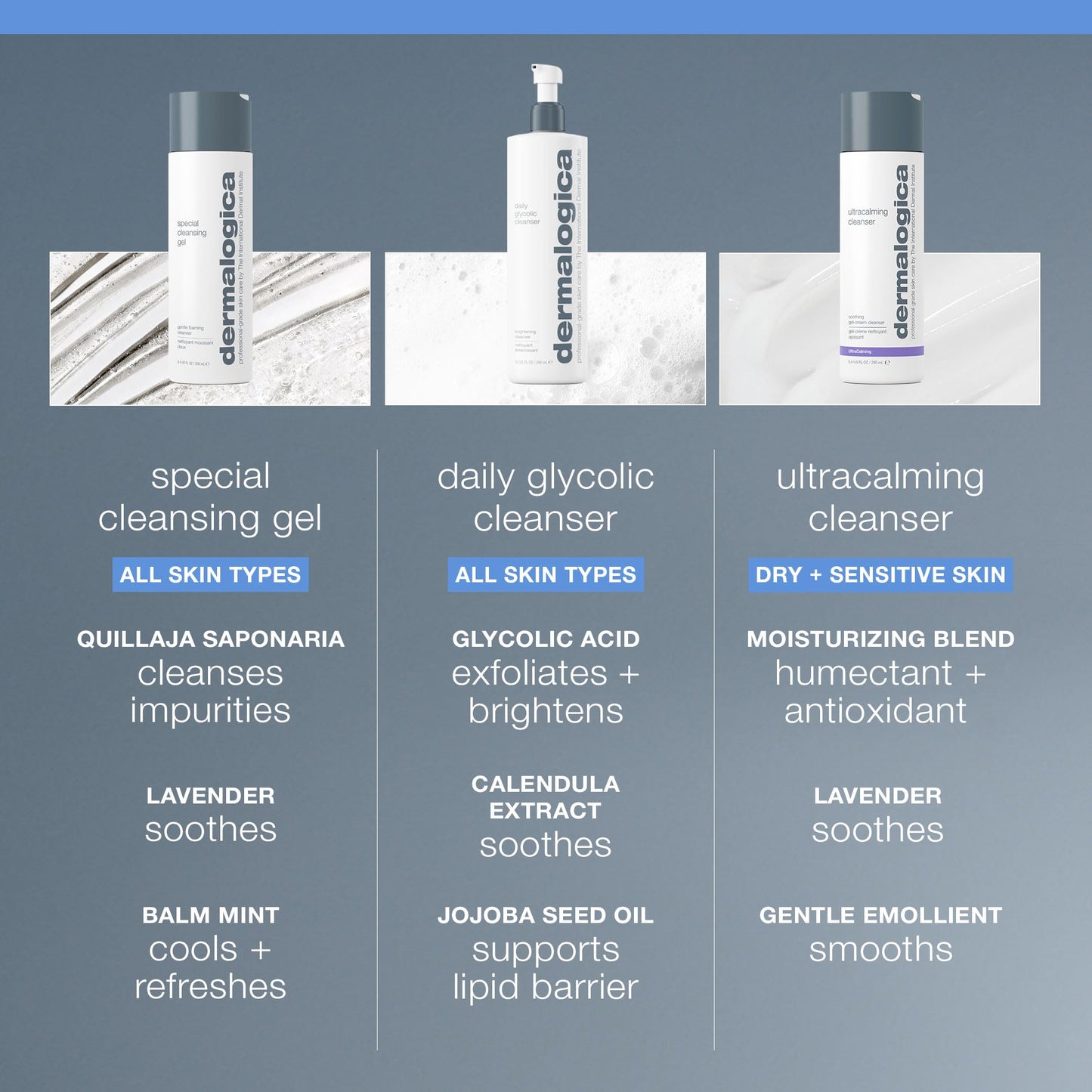 Dermalogica Special Cleansing Gel - Sulfate-Free, Gentle Skincare for Sensitive Skin, 1.69 fl oz