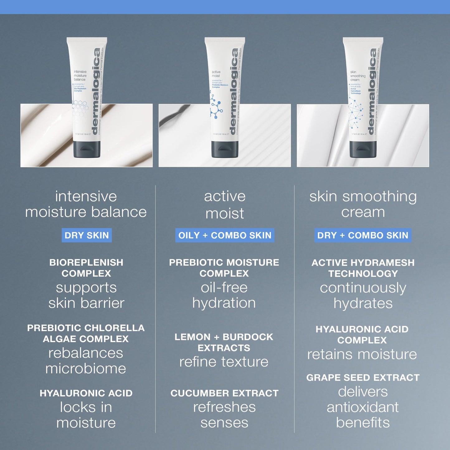 Dermalogica Intensive Moisture Balance Moisturizer for Dry Skin - Natural Skincare with Hyaluronic Acid & Prebiotic Complex