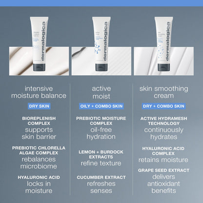 Dermalogica Intensive Moisture Balance Moisturizer for Dry Skin - Natural Skincare with Hyaluronic Acid & Prebiotic Complex