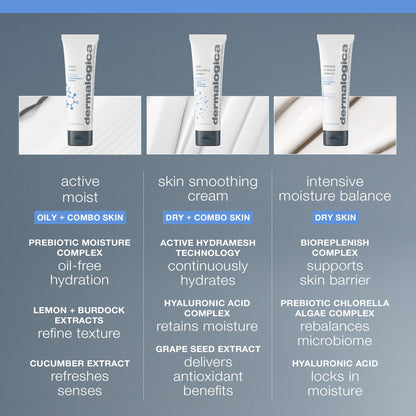 Dermalogica Active Moist Moisturizer for Dry Skin - Lightweight, Oil-Free Hydration