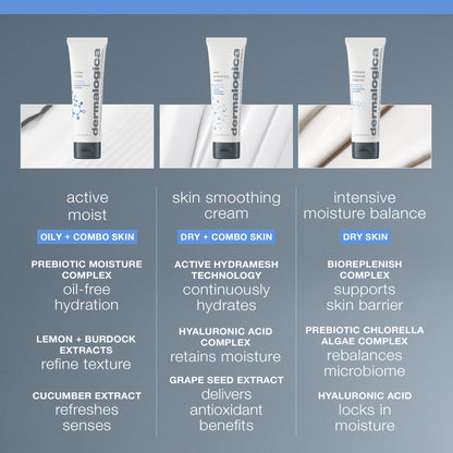 Dermalogica Skin Smoothing Cream - Hyaluronic Acid Moisturizer for Dry Skin, 1.69 fl oz