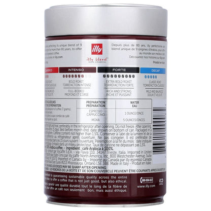 Product GDS