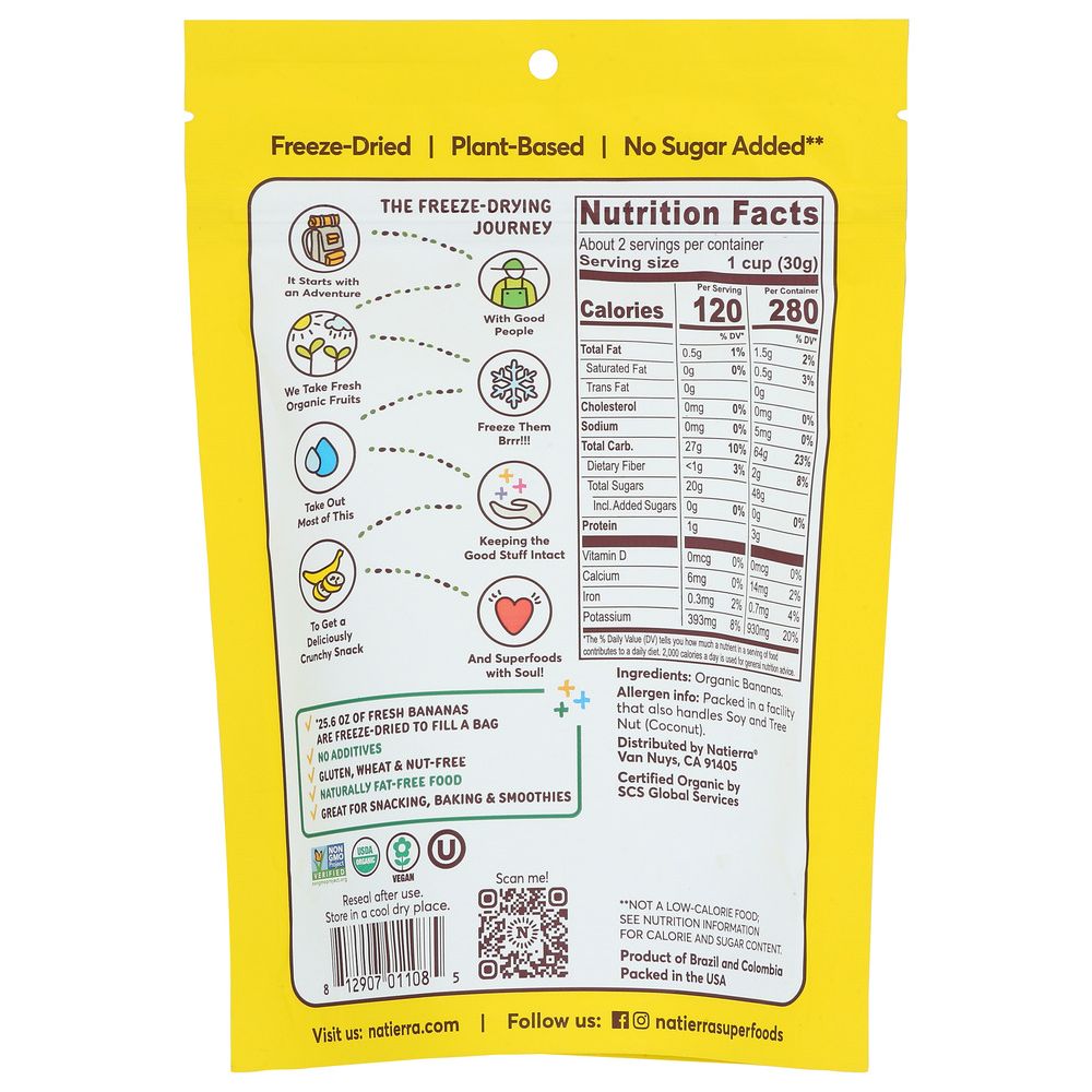 Product GDS