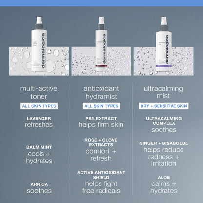 Dermalogica Multi Active Toner 250ml - Hydrating Facial Toner for Balanced Skin