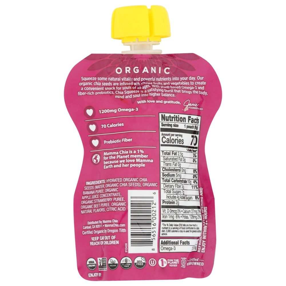 Product GDS