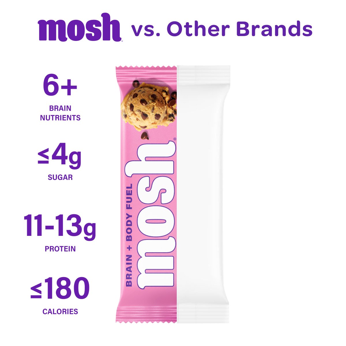 MOSH Cookie Dough Crunch