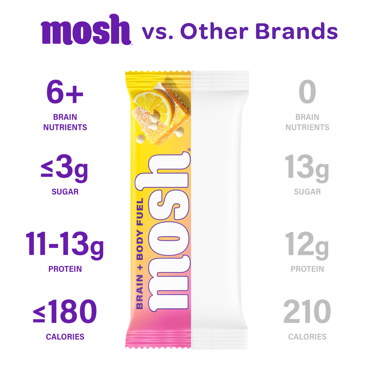 MOSH Lemon White Chocolate Crunch