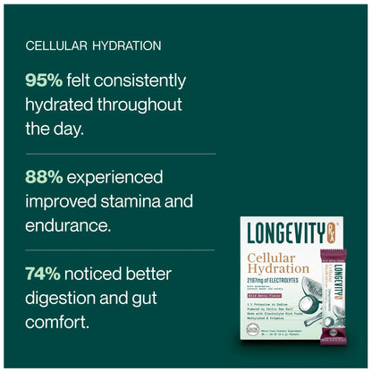 Longevity RX Cellular Hydration