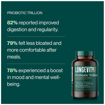 Longevity RX Probiotic Trillion
