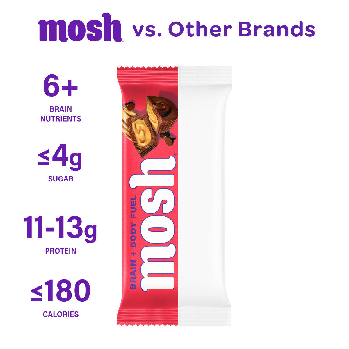 MOSH Peanut Butter Chocolate Crunch