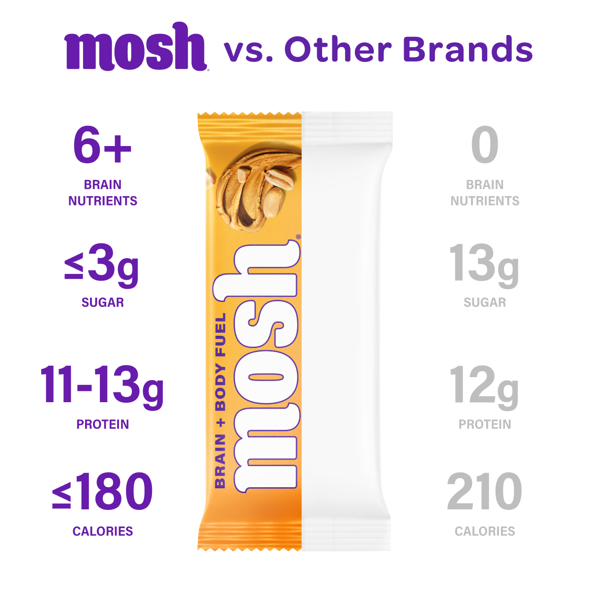 MOSH Peanut Butter Crunch