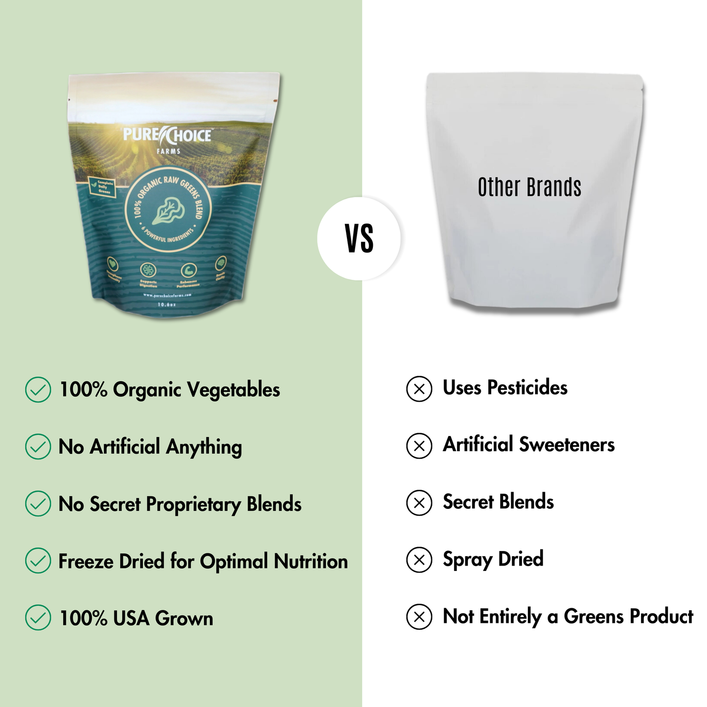 Pure Choice Farms: Organic Powdered Superfood Greens
