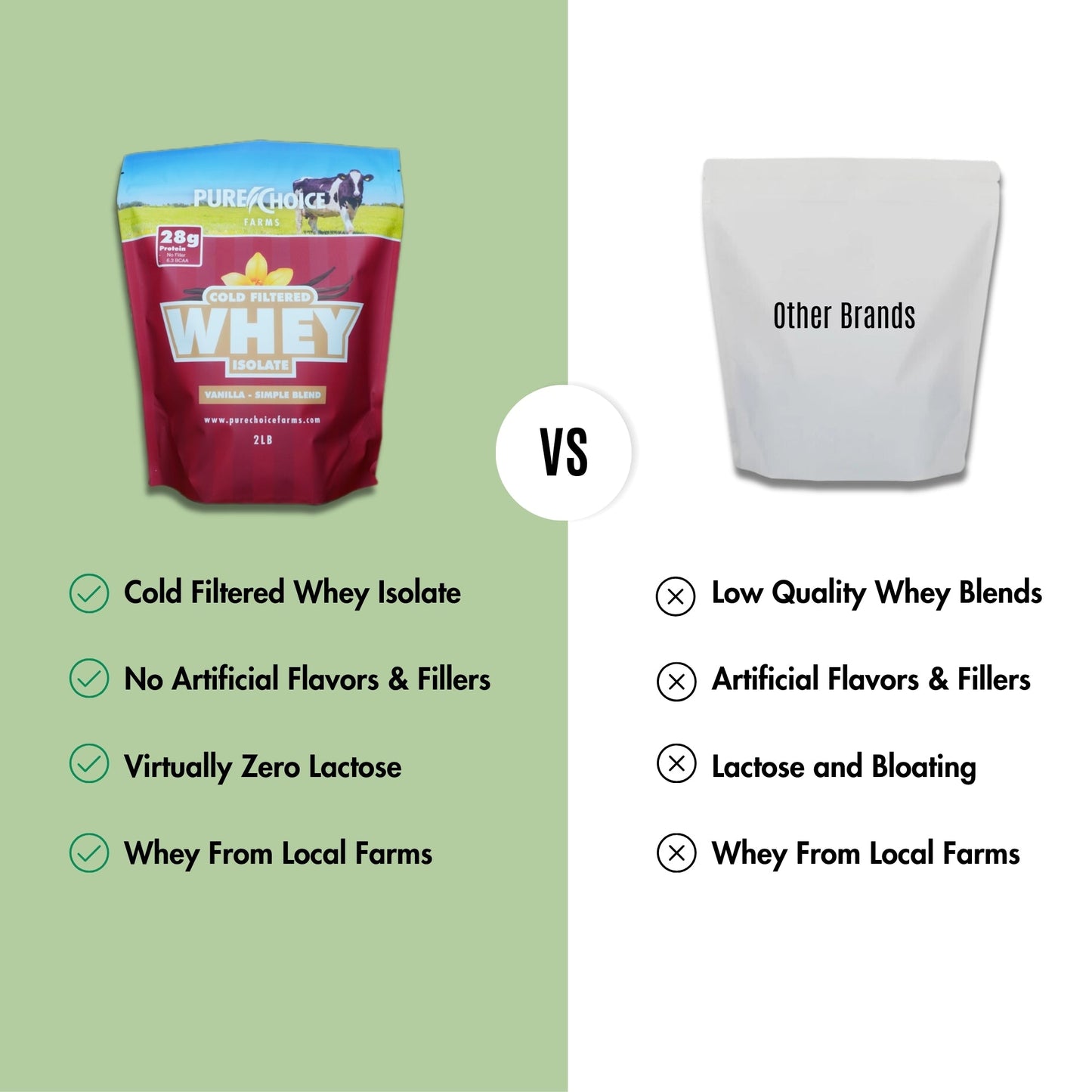 Pure Choice Farms: Whey Protein Isolate with Organic Vanilla