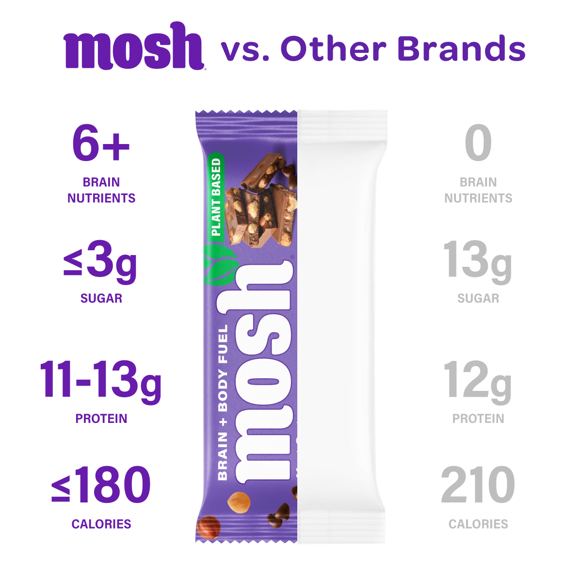 MOSH Hazelnut Chocolate Chip