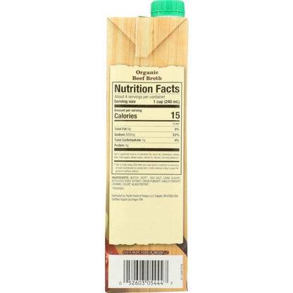 Product GDS