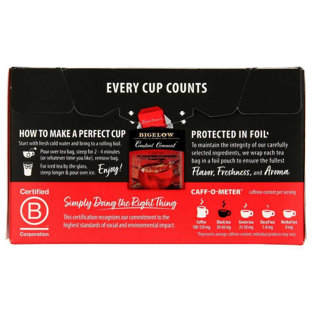 Product GDS