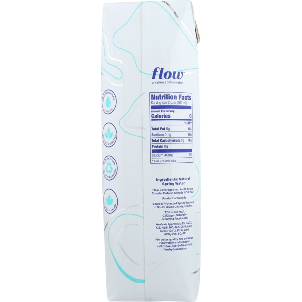 Product GDS