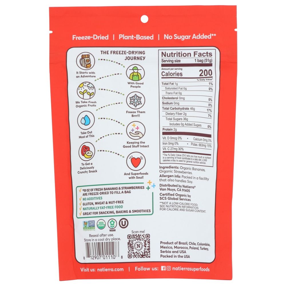 Product GDS