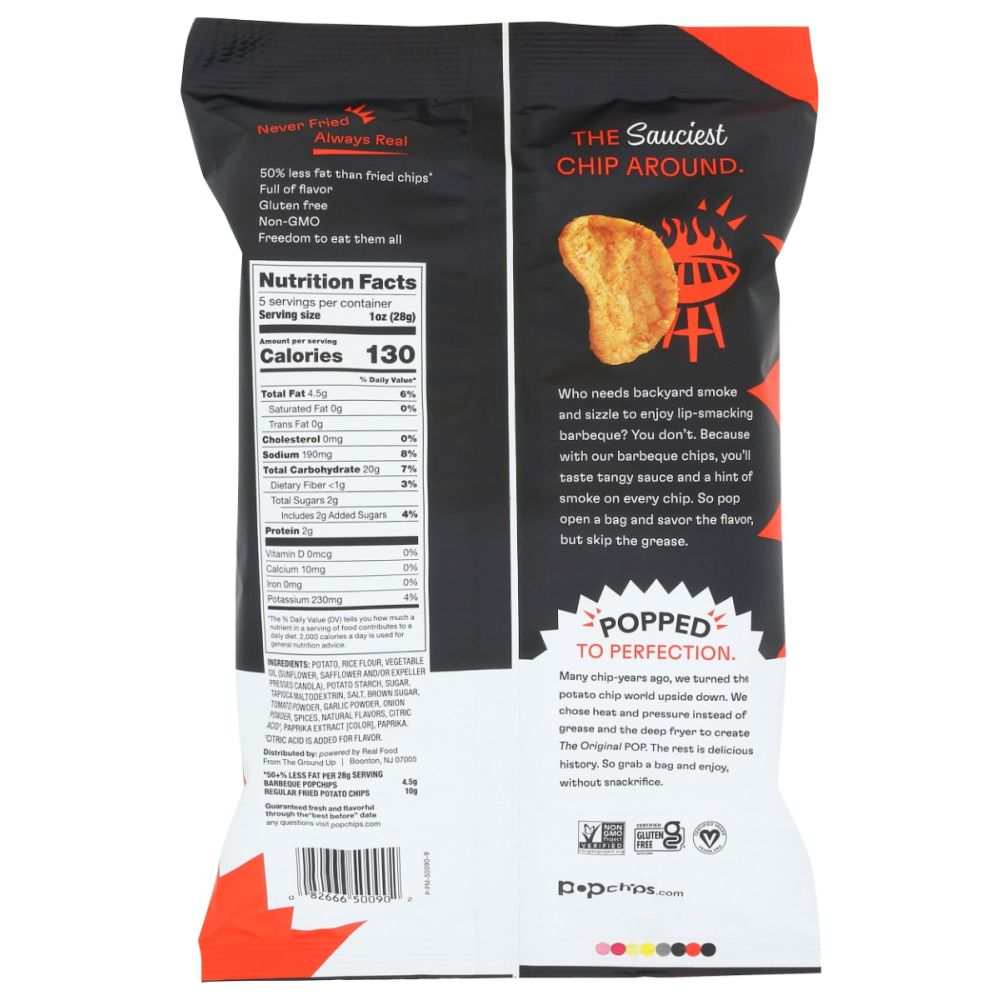 Product GDS