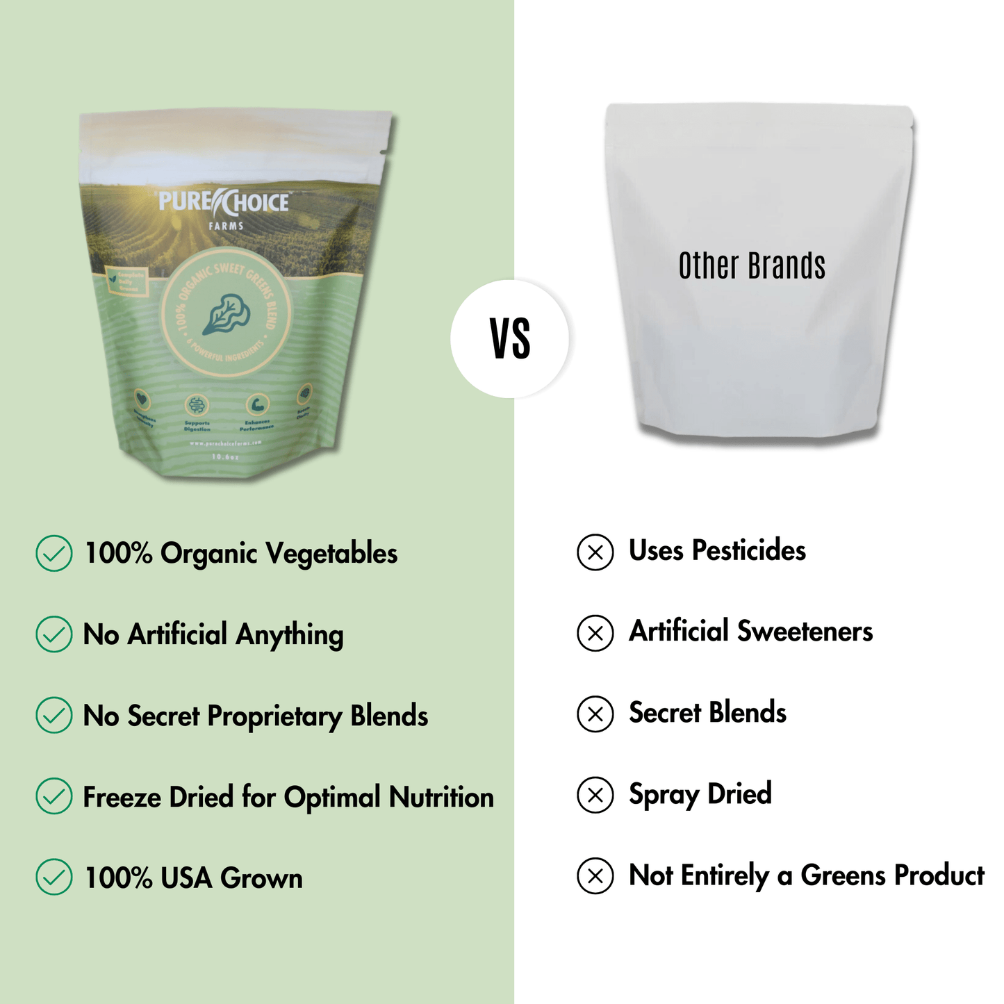 Pure Choice Farms: Sweet Organic Powdered Superfood Greens