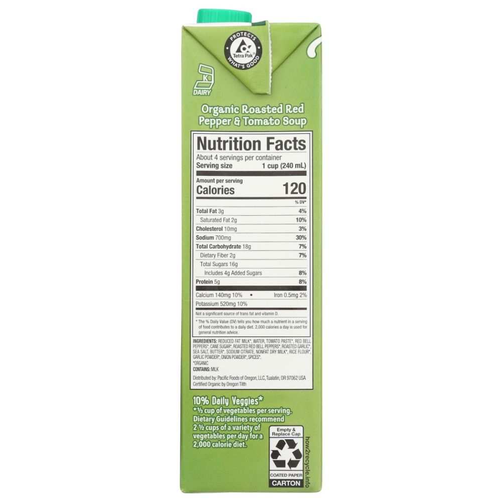 Product GDS
